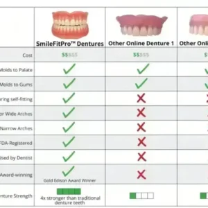 SmileFitPro™–Advanced Custom-Fit Functional Dentures